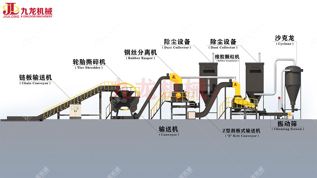 废旧轮胎处理设备
