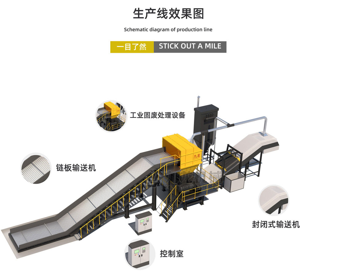 工业固废处理设备生产效果图